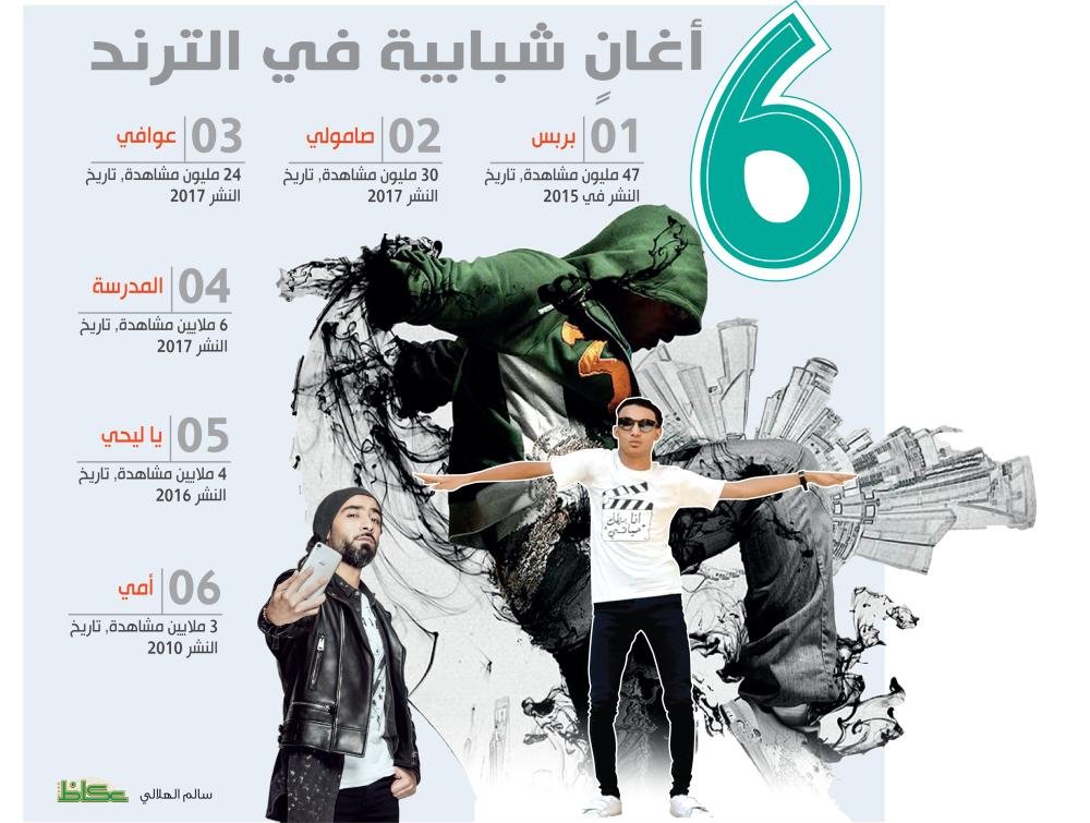 العقوبة تحول «كلاش» من الشتائم إلى الأغاني الهادفة – أخبار السعودية